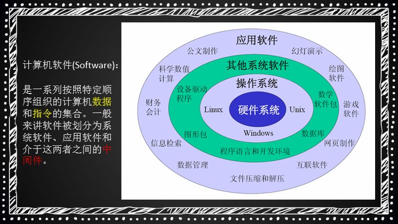 计算机系统软件与软件开发 原理、操作与实践指南