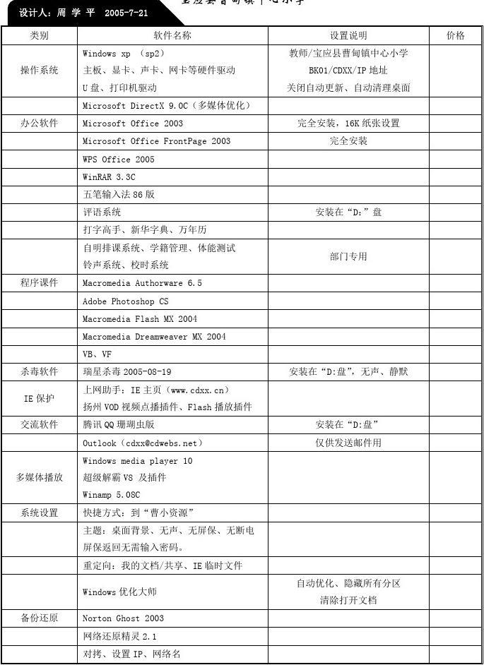 校园办公电脑及计算机软件开发常用软件一览表