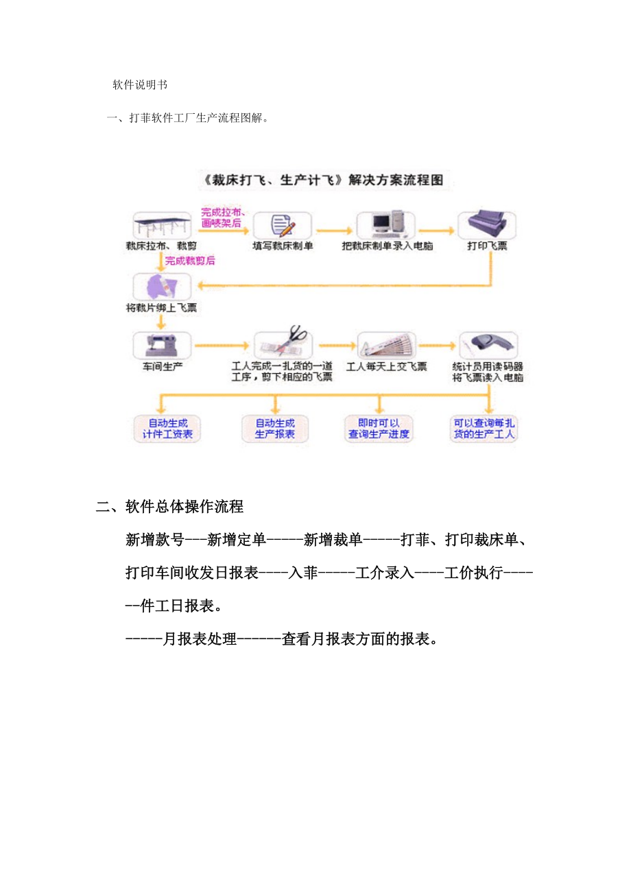 好越达打菲软件说明书